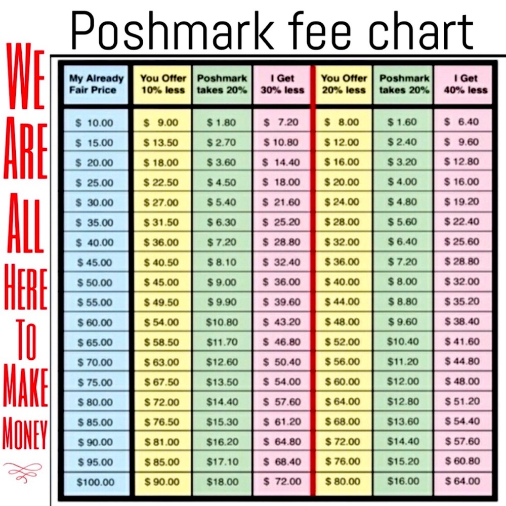 Poshmark Fee Chart